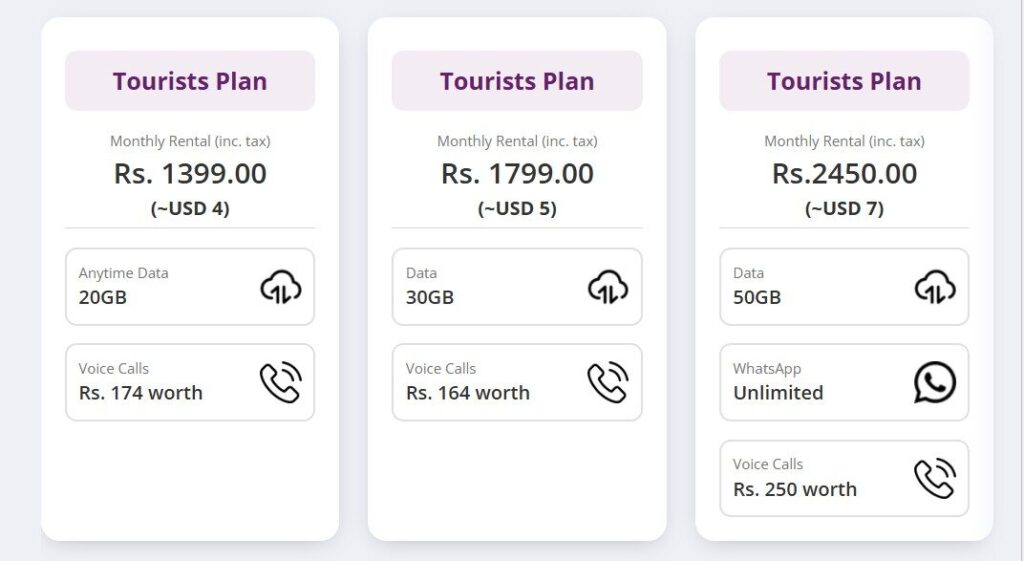 Dialog Sri Lanka tourist SIM card data packages